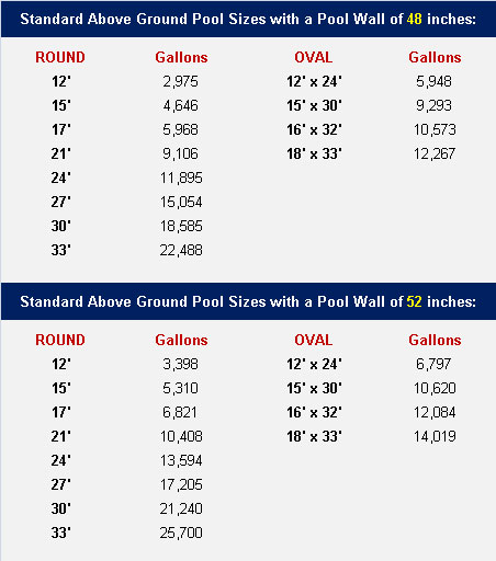 Above Ground Pool Water Chart